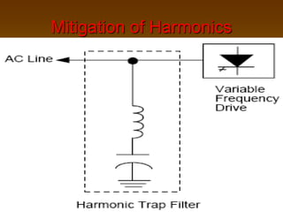 Mitigation of Harmonics
 