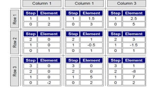 Sparsity Techniques, Triangular Factorization and Optimal Ordering
 