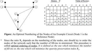 Figure: An Optimal Numbering of the Nodes of An Example Circuit (Node 1 is the
Reference Node)
• Since the ratio RS depends on the numbering of the nodes, one should try to order the
nodes of the network such that the number of fill-ins in minimized. This procedure is
called optimal ordering of nodes. It is defined as the one which minimizes the number
of fill-ins or, the one which will minimize the sparsity preservation index RS.
 