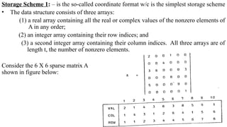 Storage Scheme 1: – is the so-called coordinate format w/c is the simplest storage scheme
• The data structure consists of three arrays:
(1) a real array containing all the real or complex values of the nonzero elements of
A in any order;
(2) an integer array containing their row indices; and
(3) a second integer array containing their column indices. All three arrays are of
length t, the number of nonzero elements.
Consider the 6 X 6 sparse matrix A
shown in figure below:
 