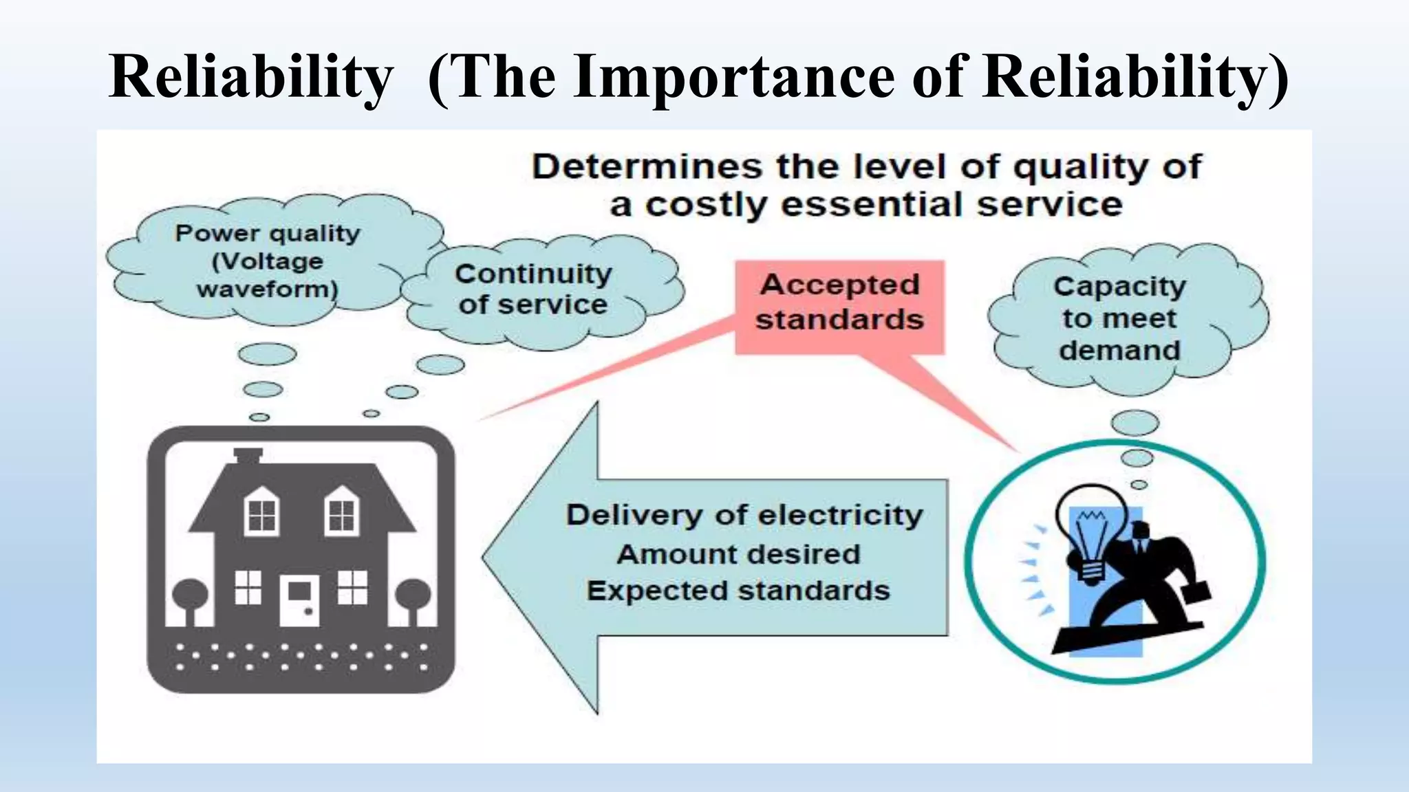 Power system interconnection presentation | PPTX