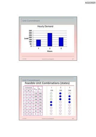 6/22/2020
Unit Commitment
6/22/2020 Stamford University Bangladesh 207
Unit Commitment
6/22/2020 Stamford University Bangladesh 208
 