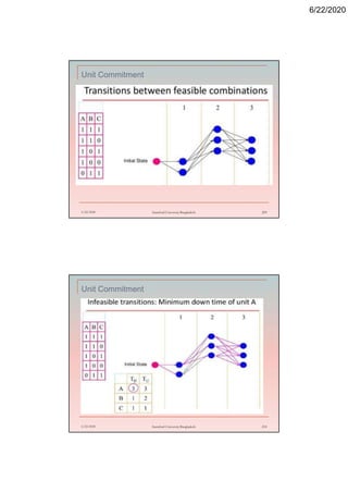 6/22/2020
Unit Commitment
6/22/2020 Stamford University Bangladesh 209
Unit Commitment
6/22/2020 Stamford University Bangladesh 210
 