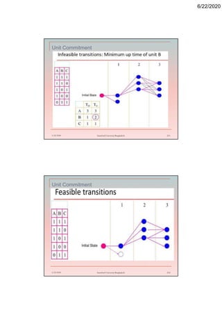 6/22/2020
Unit Commitment
6/22/2020 Stamford University Bangladesh 211
Unit Commitment
6/22/2020 Stamford University Bangladesh 212
 