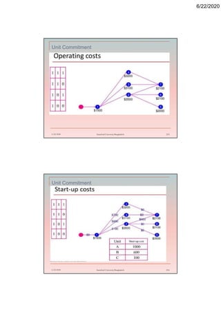 6/22/2020
Unit Commitment
6/22/2020 Stamford University Bangladesh 215
Unit Commitment
6/22/2020 Stamford University Bangladesh 216
 