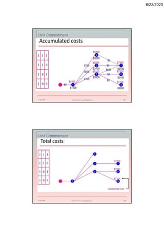 6/22/2020
Unit Commitment
6/22/2020 Stamford University Bangladesh 217
Unit Commitment
6/22/2020 Stamford University Bangladesh 218
 