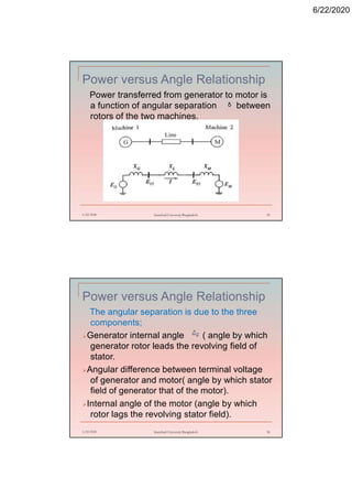 6/22/2020
Power versus Angle Relationship
Power transferred from generator to motor is
a function of angular separation between
rotors of the two machines.
6/22/2020 Stamford University Bangladesh 35
δ
Power versus Angle Relationship
The angular separation is due to the three
components;
Generator internal angle ( angle by which
generator rotor leads the revolving field of
stator.
Angular difference between terminal voltage
of generator and motor( angle by which stator
field of generator that of the motor).
Internal angle of the motor (angle by which
rotor lags the revolving stator field).
6/22/2020 Stamford University Bangladesh 36
 