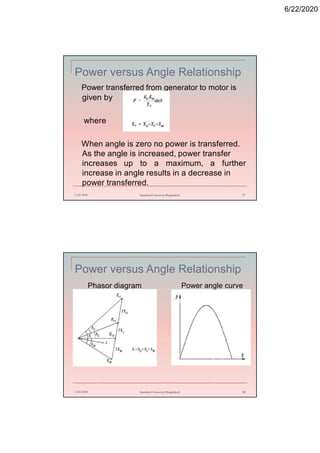 6/22/2020
Power versus Angle Relationship
Power transferred from generator to motor is
given by
where
When angle is zero no power is transferred.
As the angle is increased, power transfer
increases up to a maximum, a further
increase in angle results in a decrease in
power transferred.
6/22/2020 Stamford University Bangladesh 37
Power versus Angle Relationship
6/22/2020 Stamford University Bangladesh 38
Power angle curvePhasor diagram
 