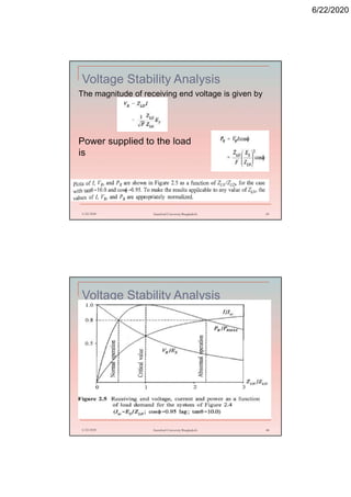 6/22/2020
Voltage Stability Analysis
6/22/2020 Stamford University Bangladesh 43
The magnitude of receiving end voltage is given by
Power supplied to the load
is
Voltage Stability Analysis
6/22/2020 Stamford University Bangladesh 44
 