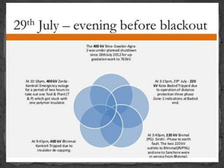 Power system operation corporation ltd (posoco)