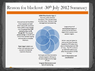 Power system operation corporation ltd (posoco)