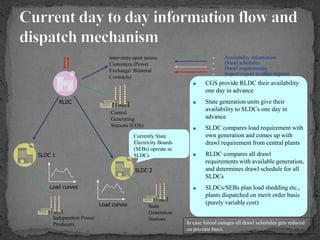 Load curves
SLDC 2
SLDC 1
RLDC
Currently State
Electricity Boards
(SEBs) operate as
SLDCs
Load curves
Central
Generating
Stations (CGS)
State
Generation
Stations
Inter-state open access
Customers (Power
Exchange/ Bilateral
Contracts)
■ CGS provide RLDC their availability
one day in advance
■ State generation units give their
availability to SLDCs one day in
advance
■ SLDC compares load requirement with
own generation and comes up with
drawl requirement from central plants
■ RLDC compares all drawl
requirements with available generation,
and determines drawl schedule for all
SLDCs
■ SLDCs/SEBs plan load shedding etc.,
plants dispatched on merit order basis
(purely variable cost)
In case forced outages all drawl schedules gets reduced
on pro-rate basis.
■ Import/export to other regions
■ Availability information
■ Drawl schedules
■ Drawl requirements
Independent Power
Producers
 