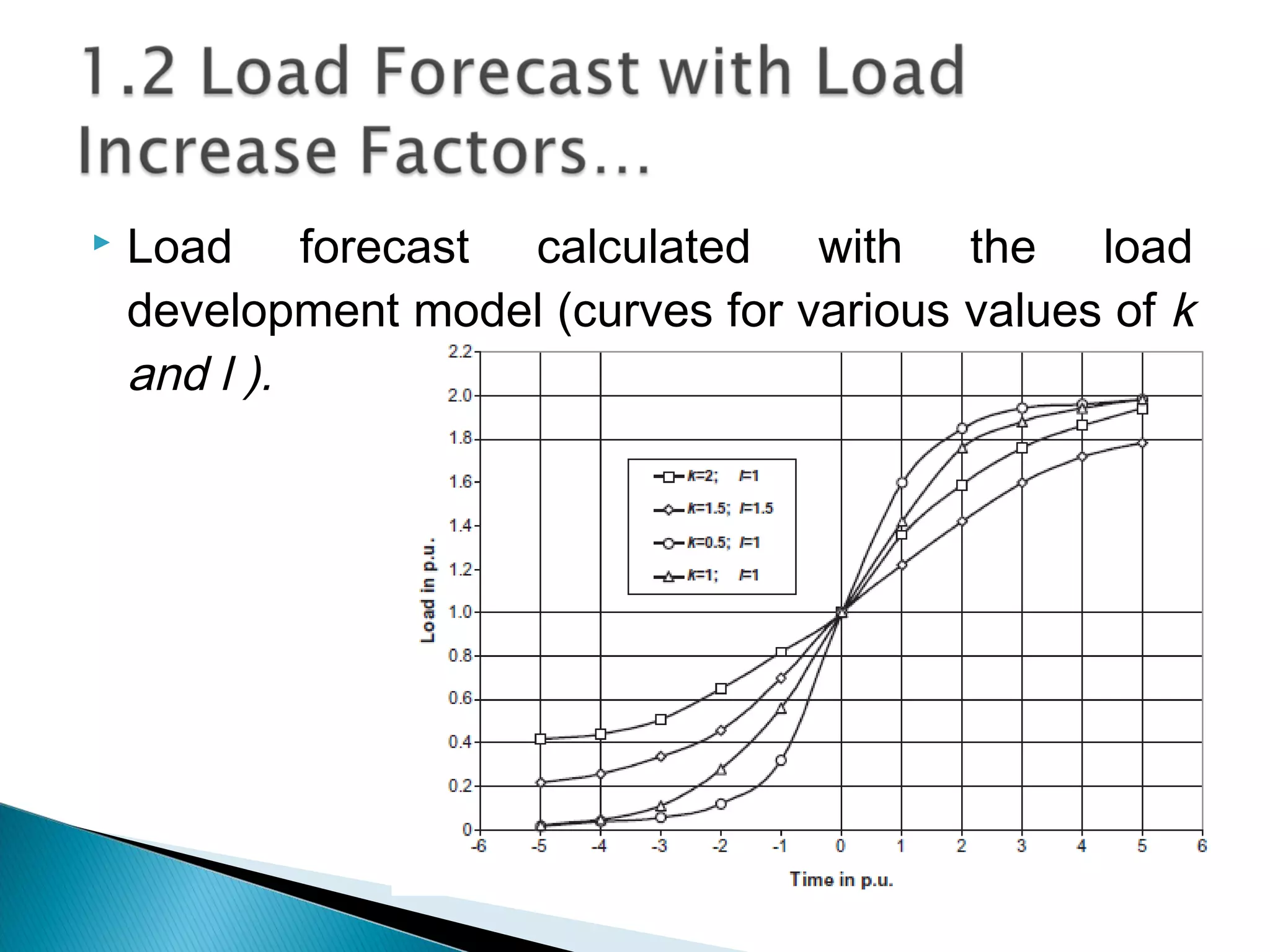  Load forecast calculated with the load
development model (curves for various values of k
and l ).
 