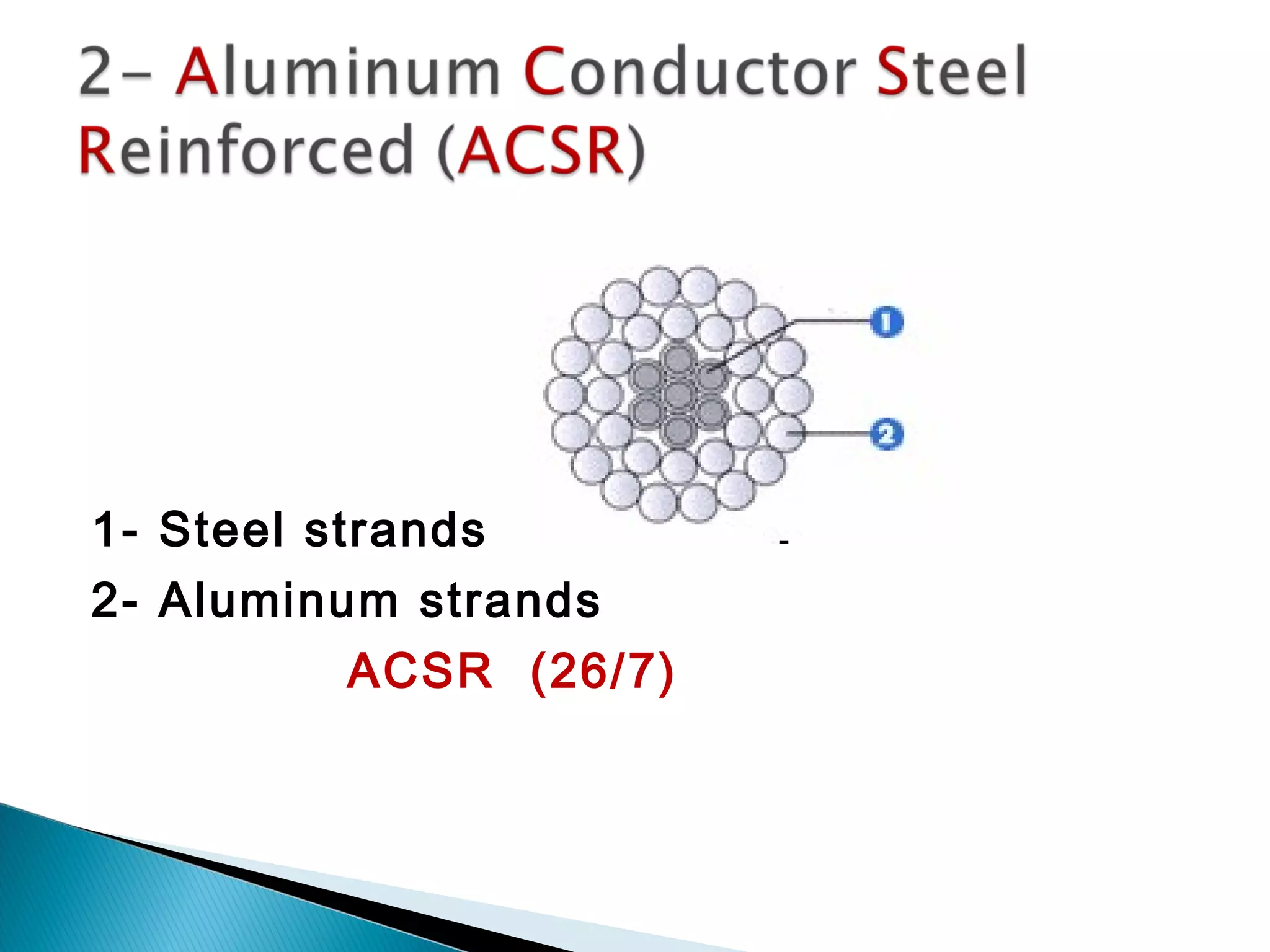 1- Steel strands
2- Aluminum strands
ACSR (26/7)
 