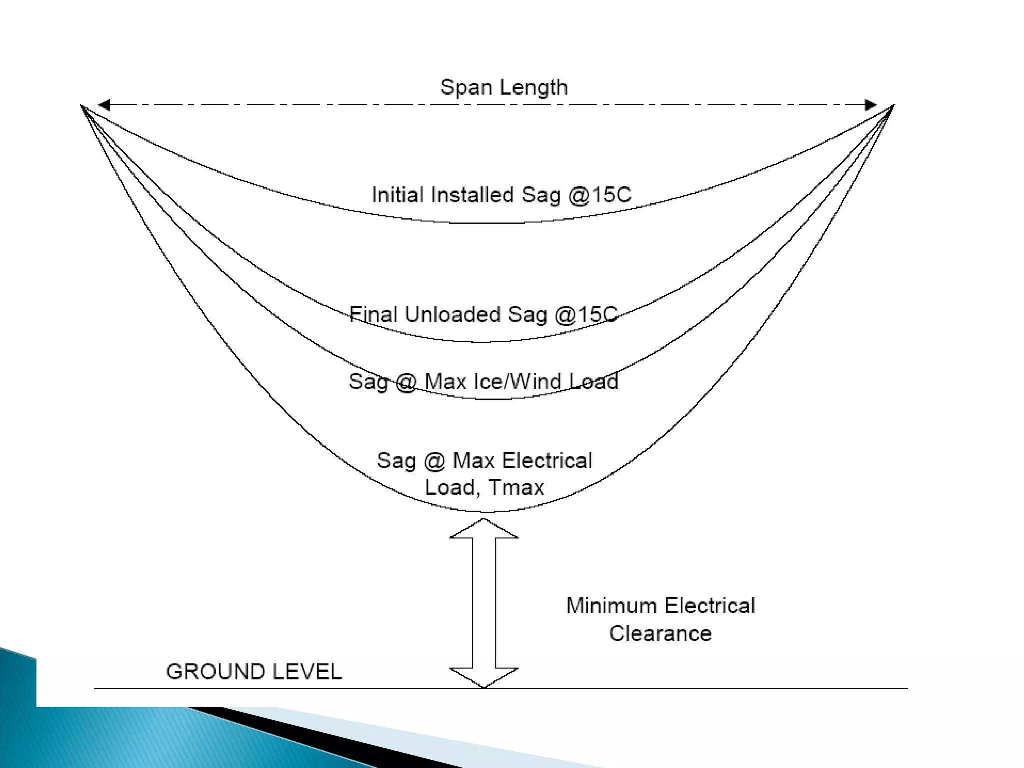 Power system planning & operation [eceg 4410]