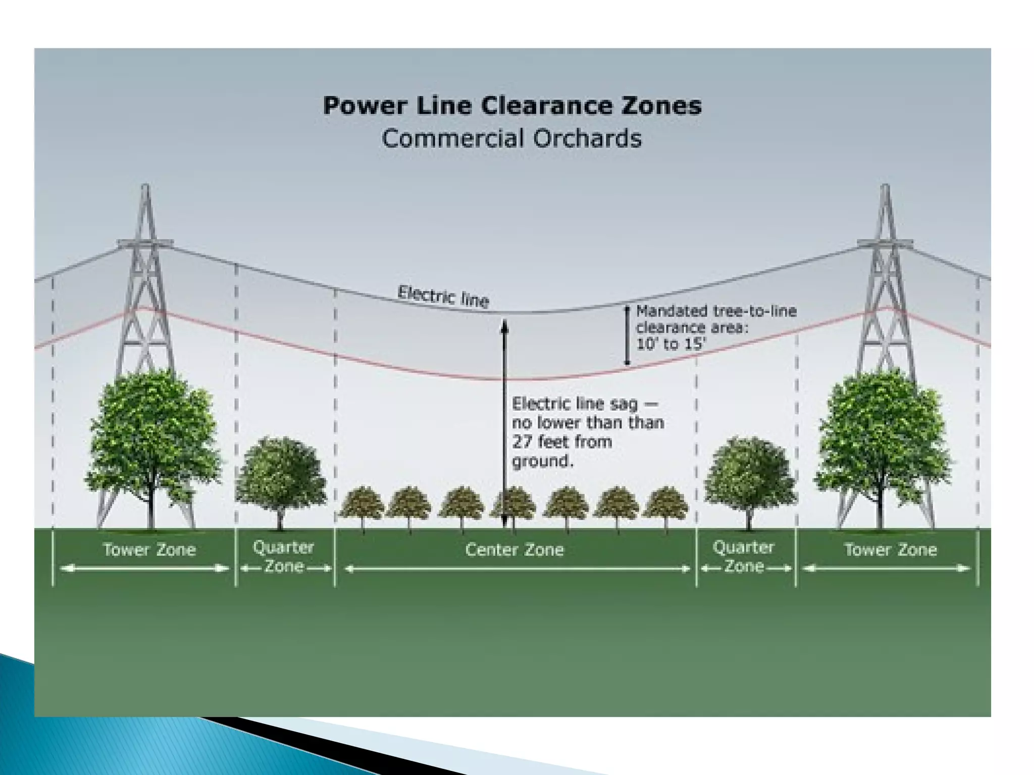Power system planning & operation [eceg 4410]