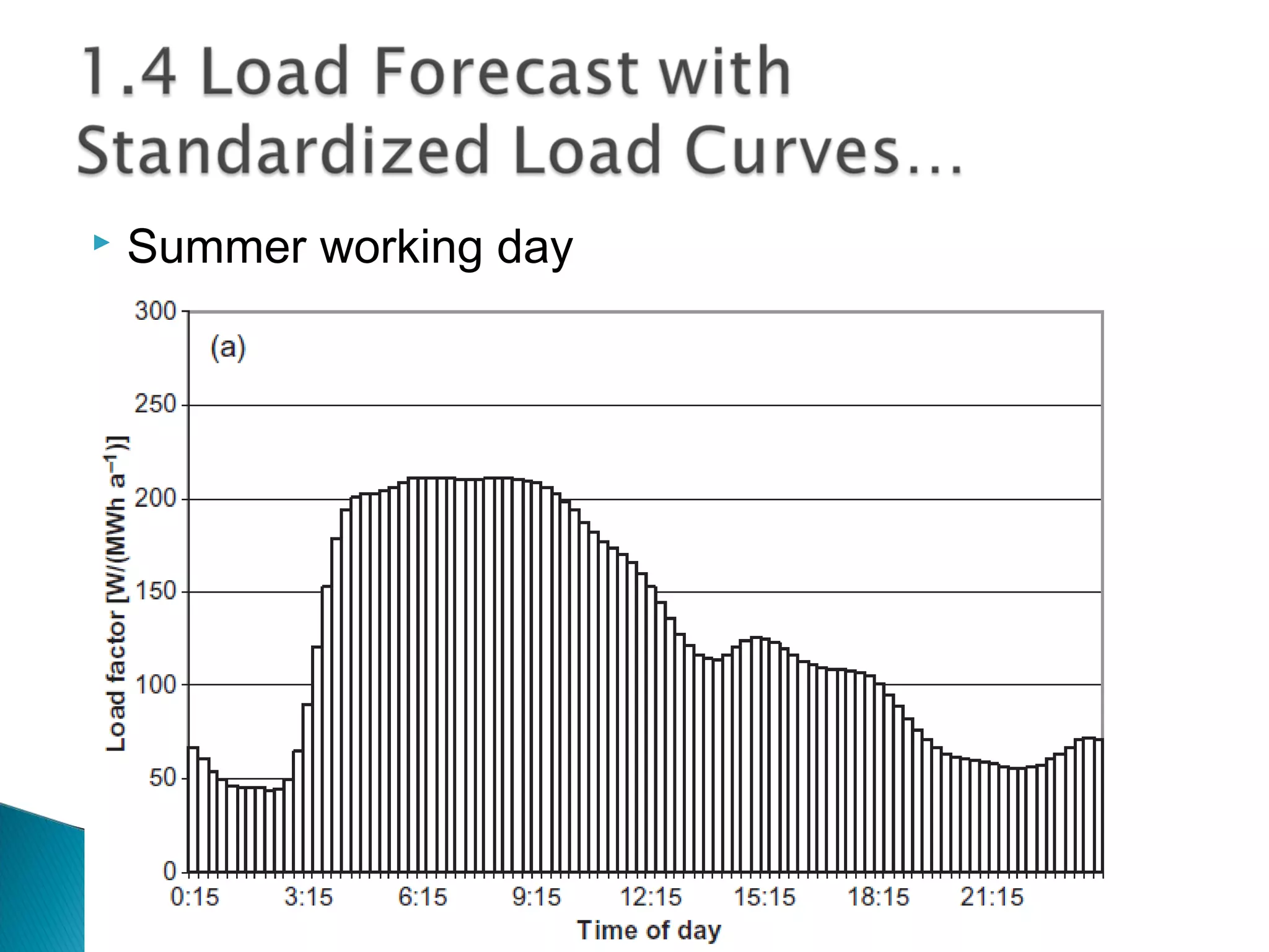  Summer working day
 