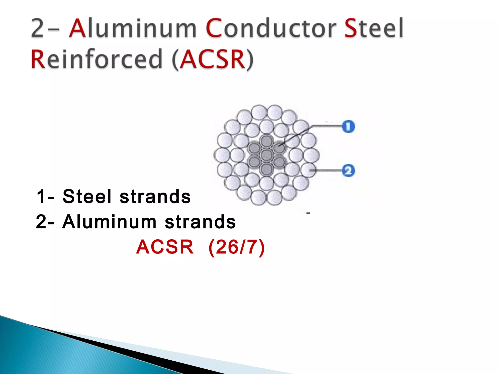1- Steel strands
2- Aluminum strands
ACSR (26/7)
 