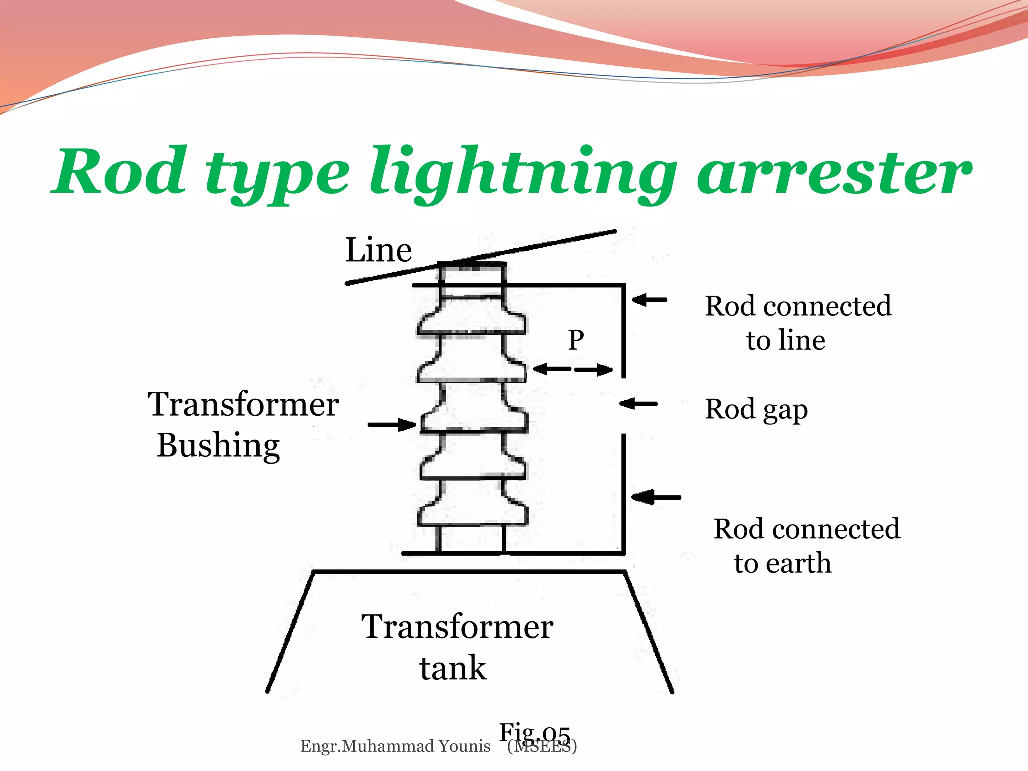 Rod type lightning arrester 
Line 
Rod connected 
to line 
Rod gap 
Rod connected 
to earth 
Transformer 
tank 
Transformer 
Bushing 
P 
Fig.05 
Engr.Muhammad Younis (MSEES) 
 