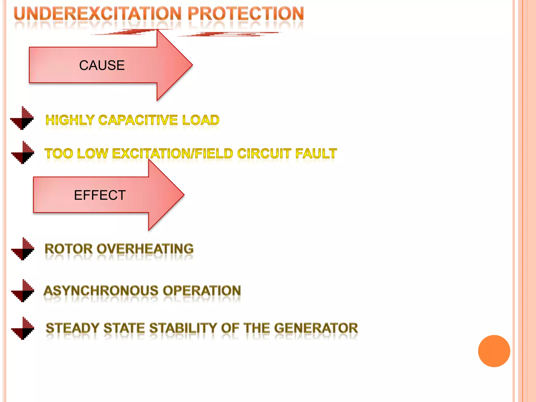UNDEREXCITATION PROTECTIONCAUSEHIGHLY CAPACITIVE LOADTOO LOW EXCITATION/FIELD CIRCUIT FAULTEFFECTROTOR OVERHEATINGASYNCHRONOUS OPERATIONSTEADY STATE STABILITY OF THE GENERATOR