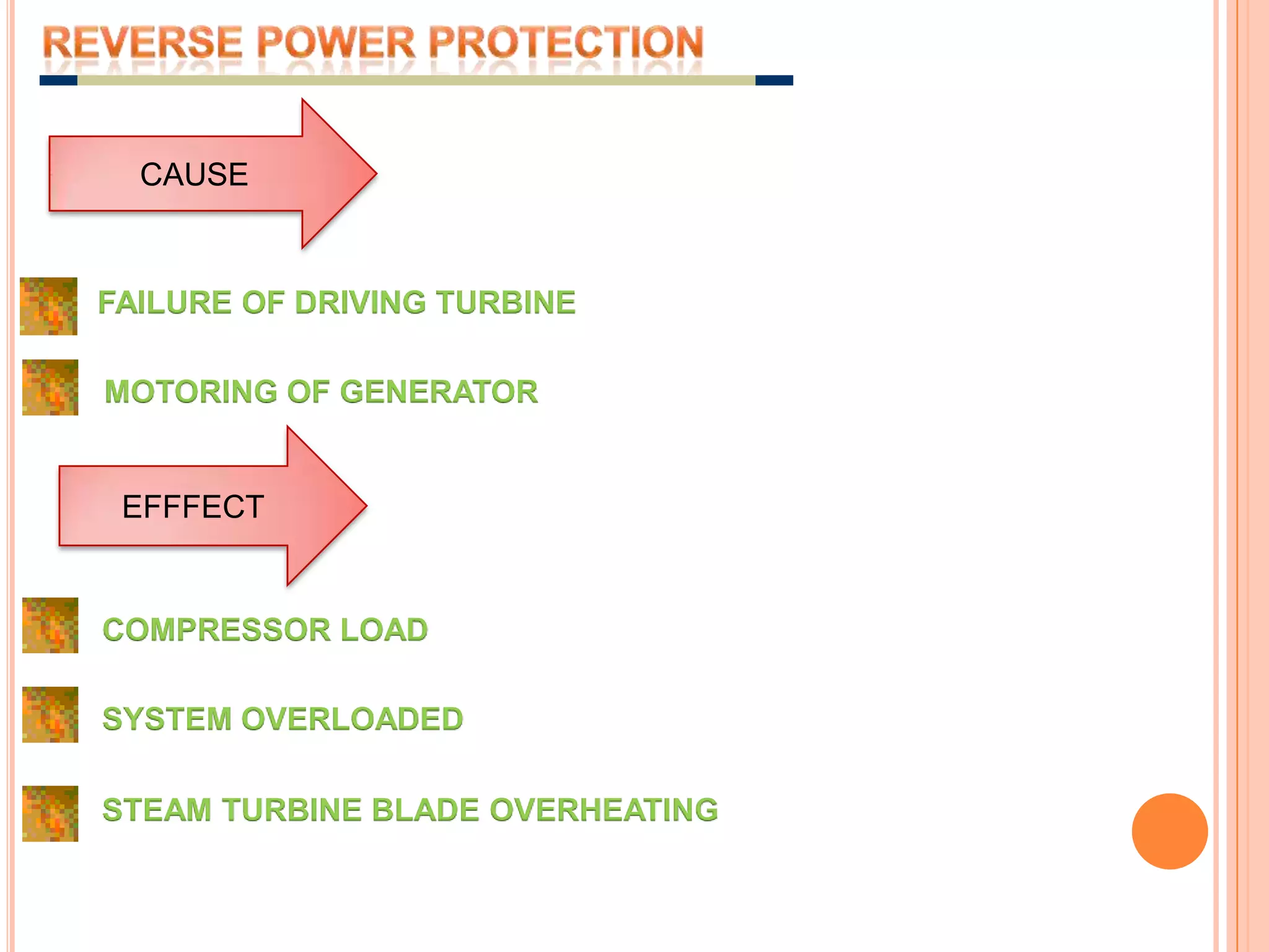 REVERSE POWER PROTECTIONCAUSEFAILURE OF DRIVING TURBINEMOTORING OF GENERATOREFFFECTCOMPRESSOR LOADSYSTEM OVERLOADEDSTEAM TURBINE BLADE OVERHEATING