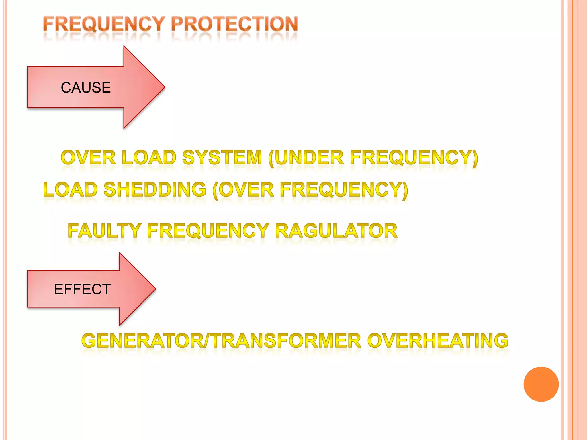 Frequency protectionCAUSEOVER LOAD SYSTEM (UNDER FREQUENCY)LOAD SHEDDING (OVER FREQUENCY)FAULTY FREQUENCY RAGULATOREFFECTGENERATOR/TRANSFORMER OVERHEATING