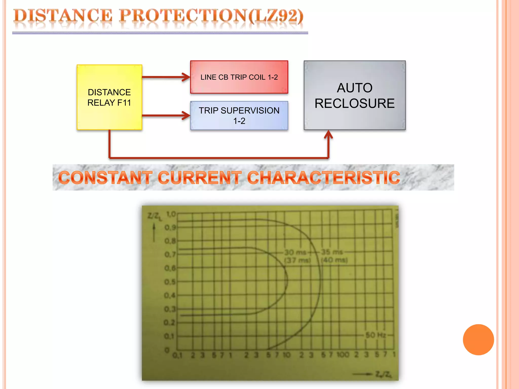 LINE CB TRIP COIL 1-2AUTO RECLOSUREDISTANCE RELAY F11TRIP SUPERVISION 1-2CONSTANT CURRENT CHARACTERISTIC