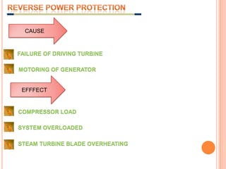REVERSE POWER PROTECTIONCAUSEFAILURE OF DRIVING TURBINEMOTORING OF GENERATOREFFFECTCOMPRESSOR LOADSYSTEM OVERLOADEDSTEAM TURBINE BLADE OVERHEATING
