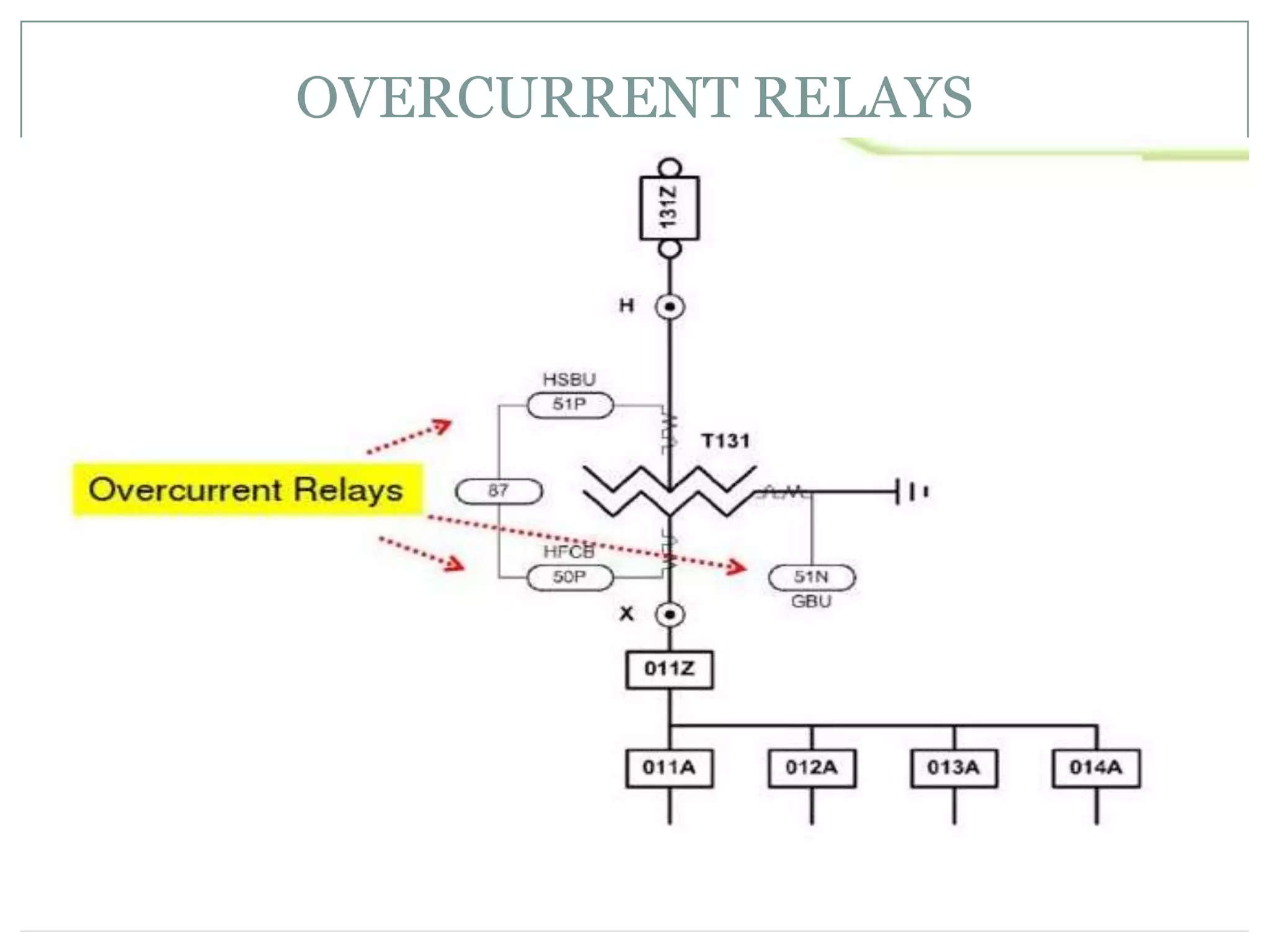 OVERCURRENT RELAYS
 