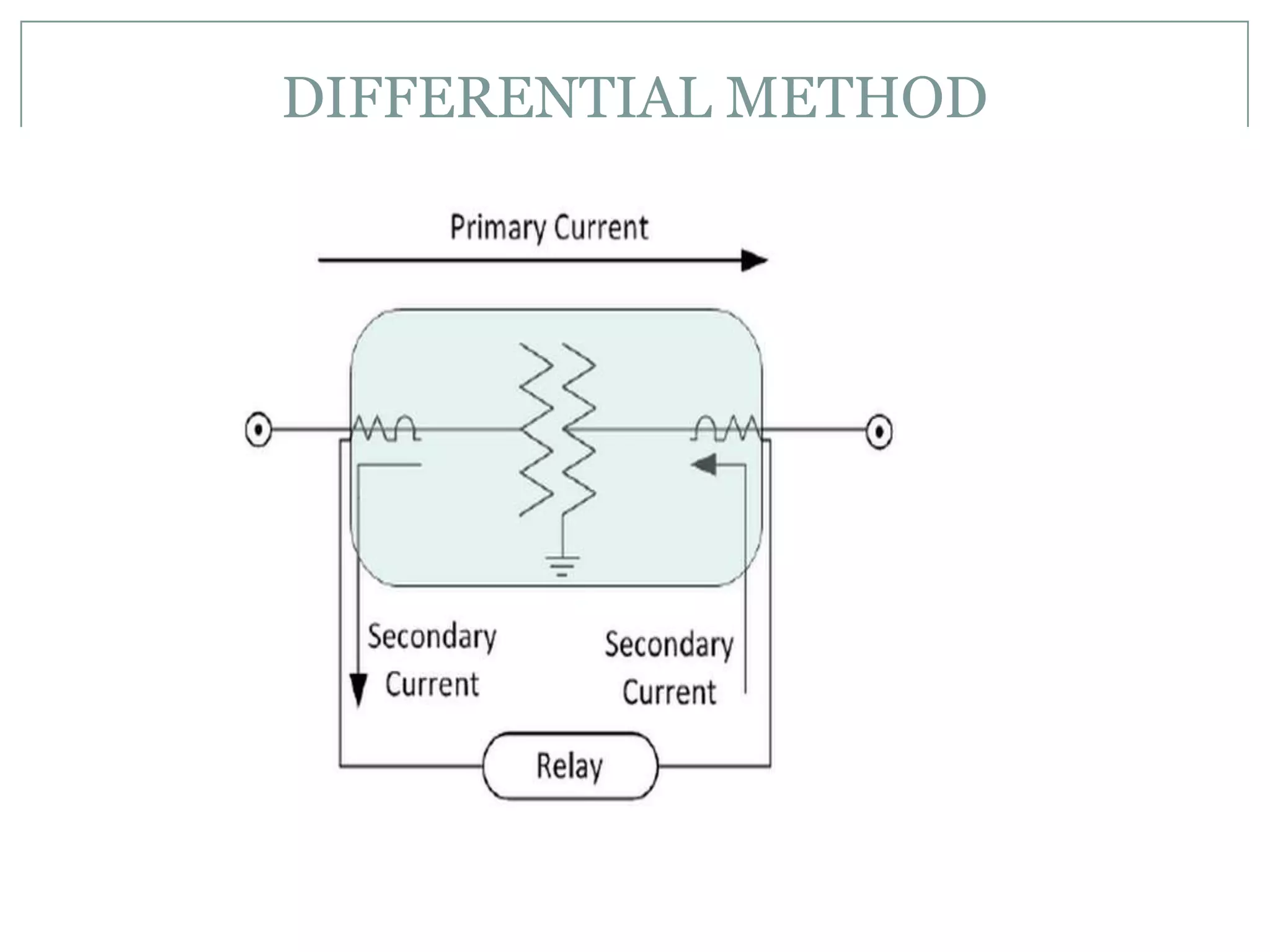 DIFFERENTIAL METHOD
 