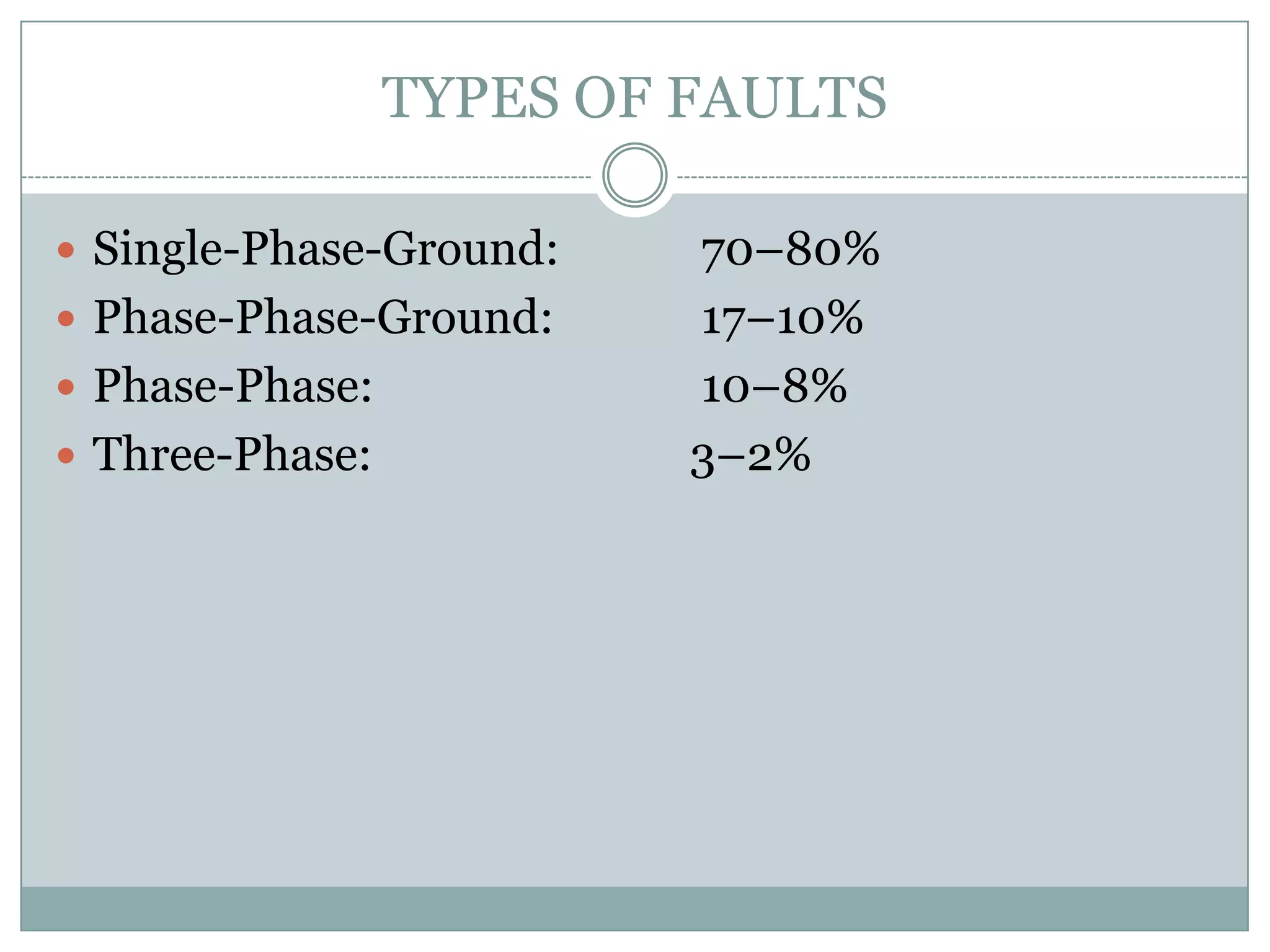 TYPES OF FAULTS

 Single-Phase-Ground:    70–80%
 Phase-Phase-Ground:     17–10%
 Phase-Phase:            10–8%
 Three-Phase:            3–2%
 