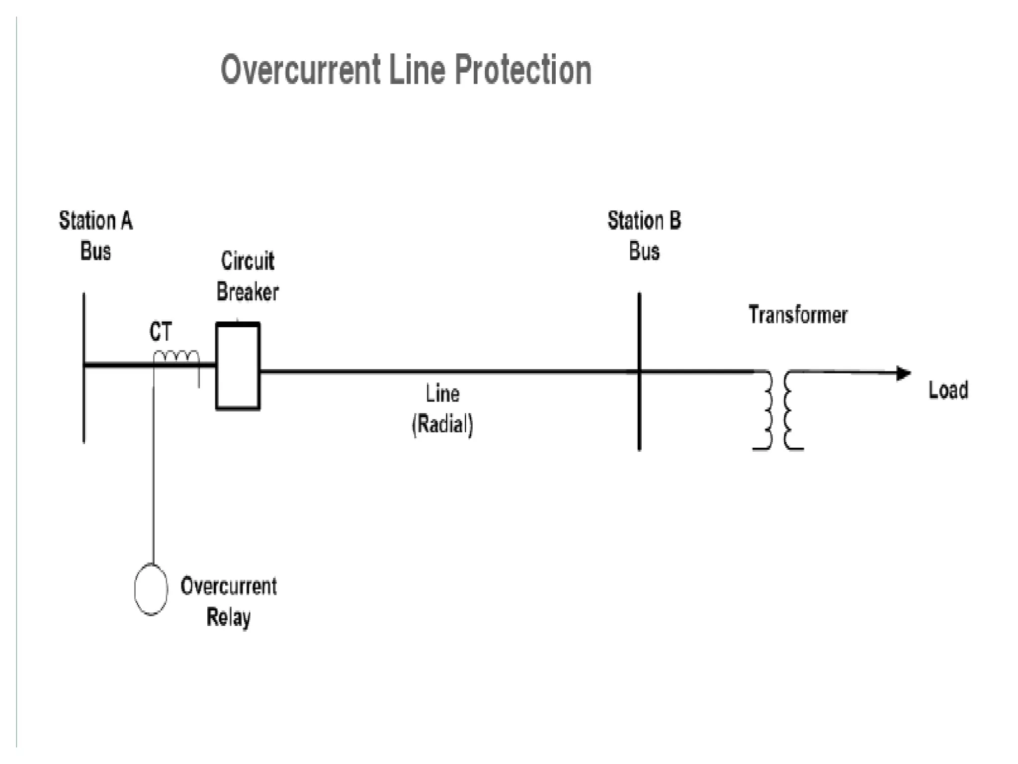 OVERCURRET PROTECTION
 