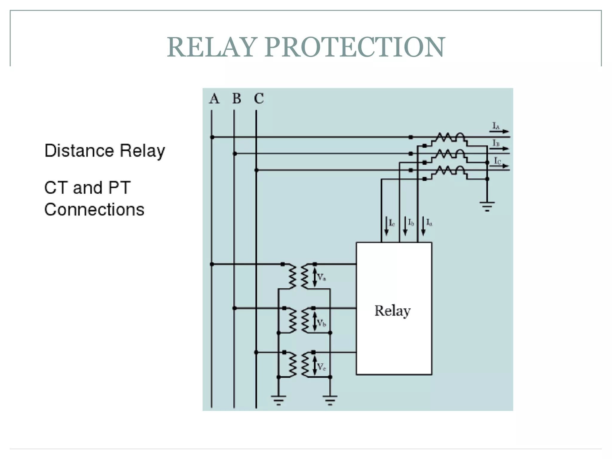 RELAY PROTECTION
 