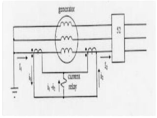 Power System Protection System Mini Prototype Power system protection | PPTX