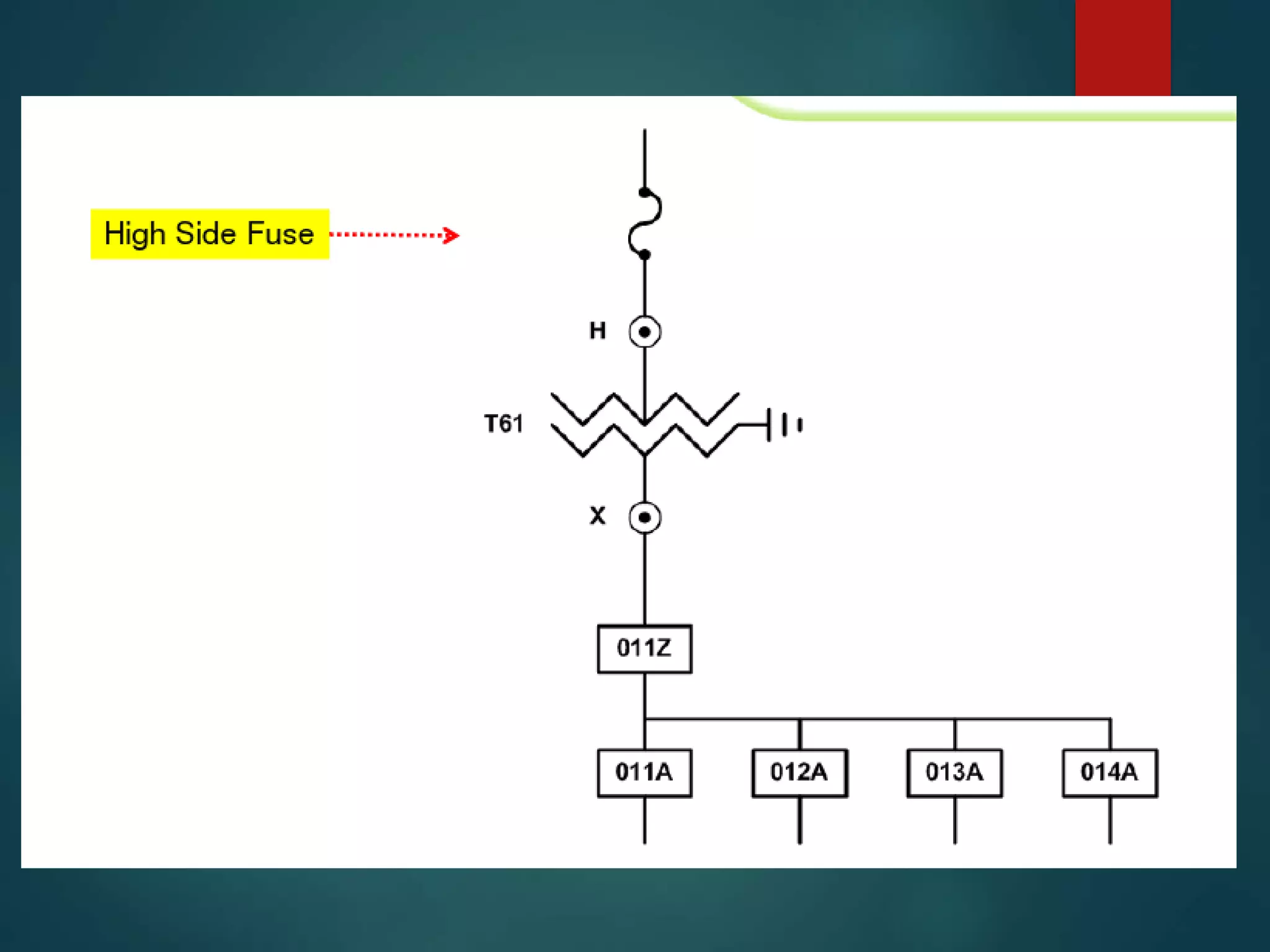 Power system protection | PPTX