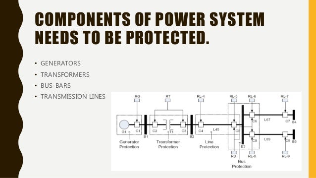 POWER SYSTEM COMPONENTS PDF DOWNLOAD POWER SYSTEM COMPONENTS PDF DOWNLOAD