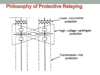 Protective Relay In Power System Protection Power_System_Protection Lecture-1.pdf