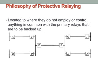 Protective Relay In Power System Protection Power_System_Protection Lecture-1.pdf