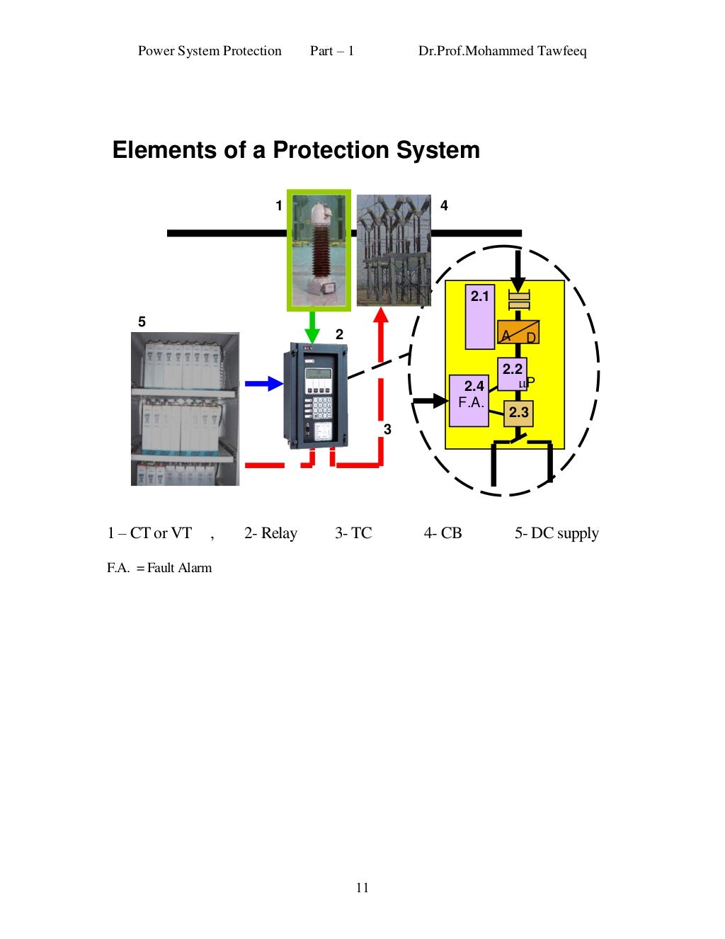 Power system protection_lecture_notes