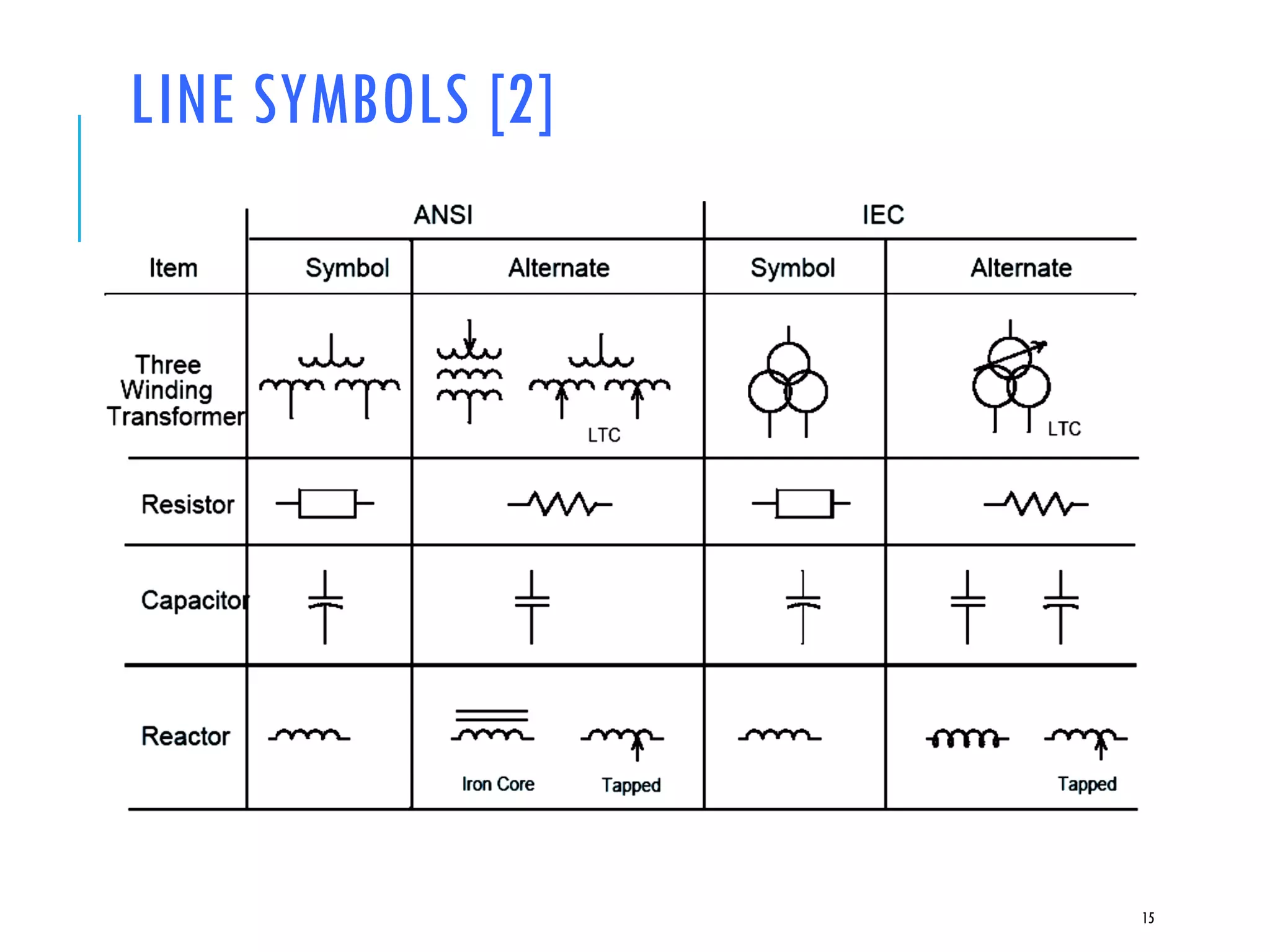 LINE SYMBOLS [2]
15
 