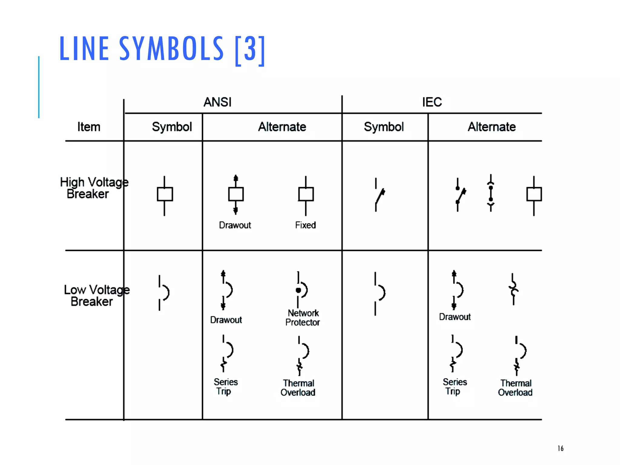 LINE SYMBOLS [3]
16
 