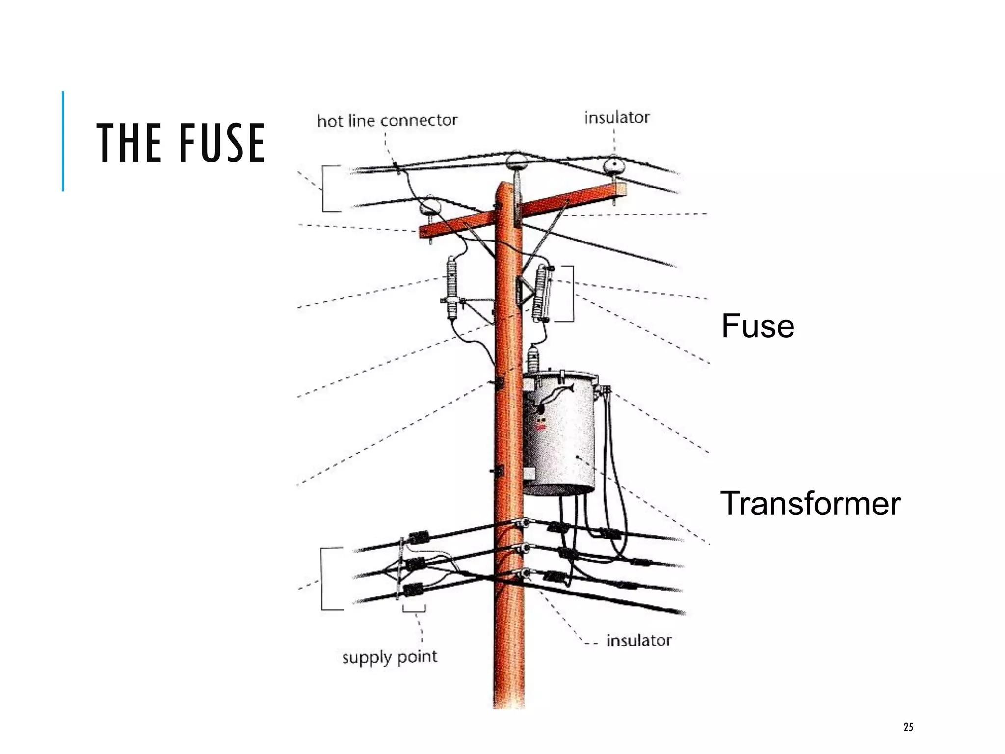 THE FUSE
Fuse
Transformer
25
 