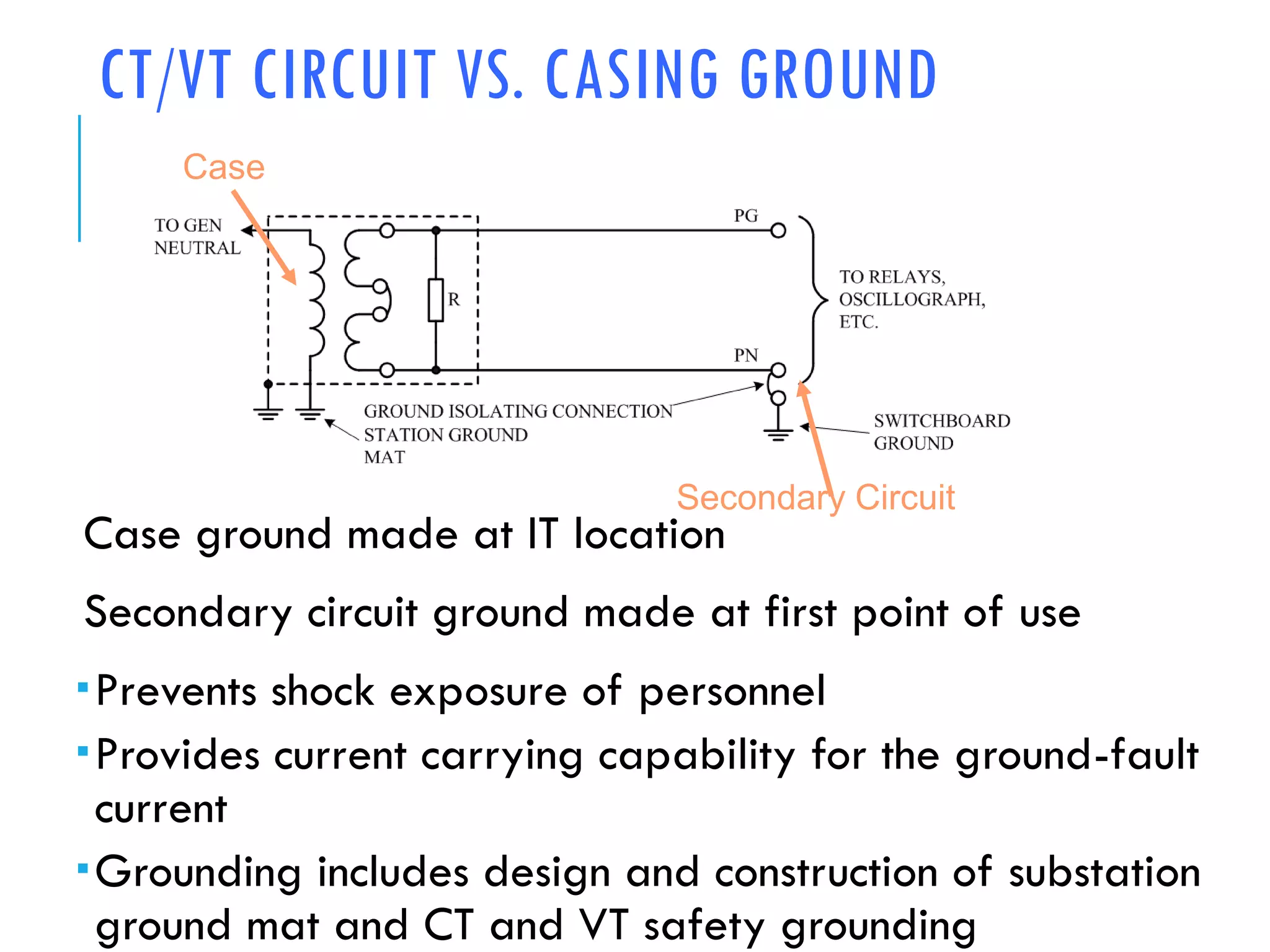 CT/VT CIRCUIT VS. CASING GROUND
Case ground made at IT location
Secondary circuit ground made at first point of use
Case
Secondary Circuit
Prevents shock exposure of personnel
Provides current carrying capability for the ground-fault
current
Grounding includes design and construction of substation
ground mat and CT and VT safety grounding
 