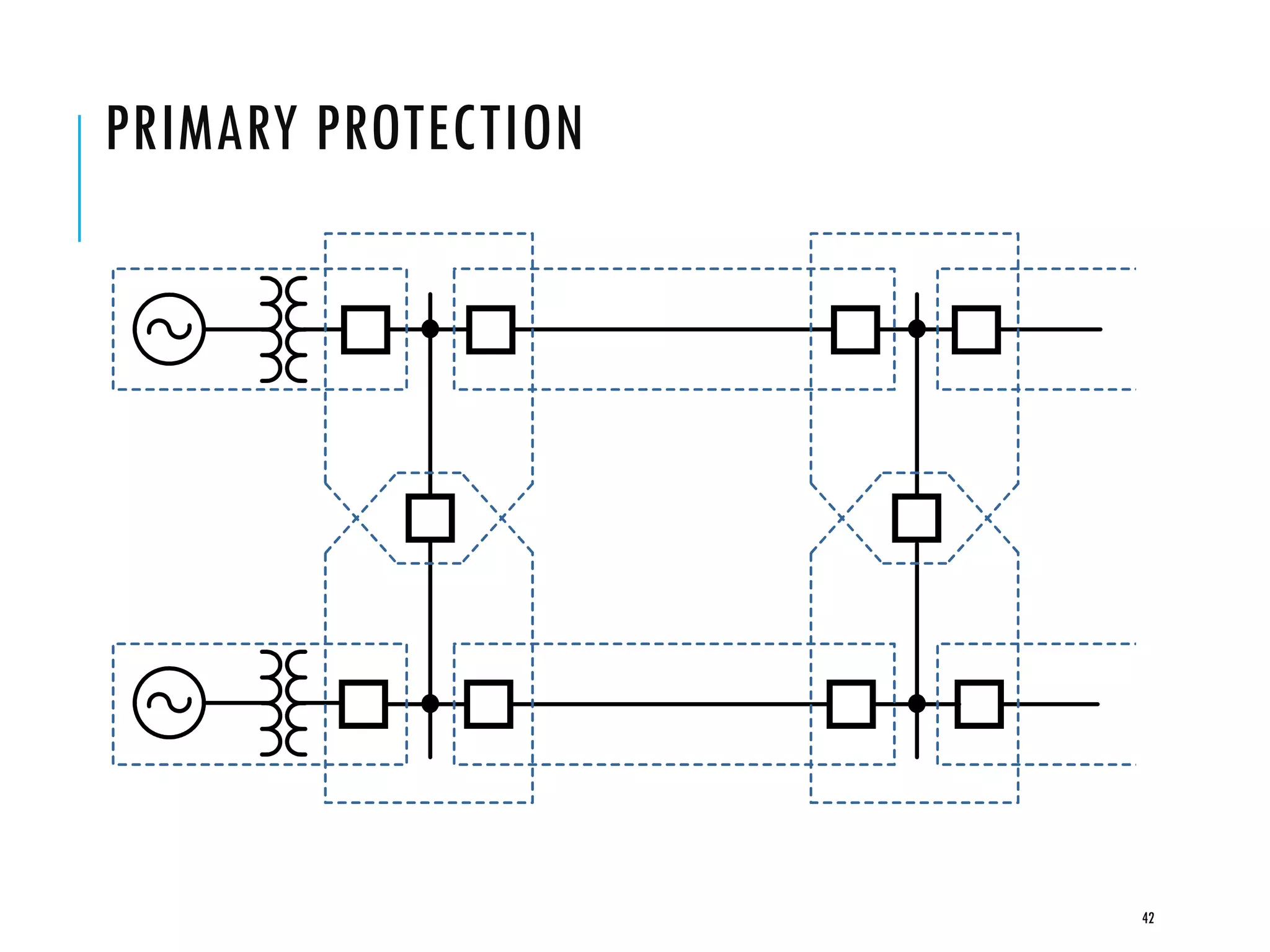 PRIMARY PROTECTION
42
 