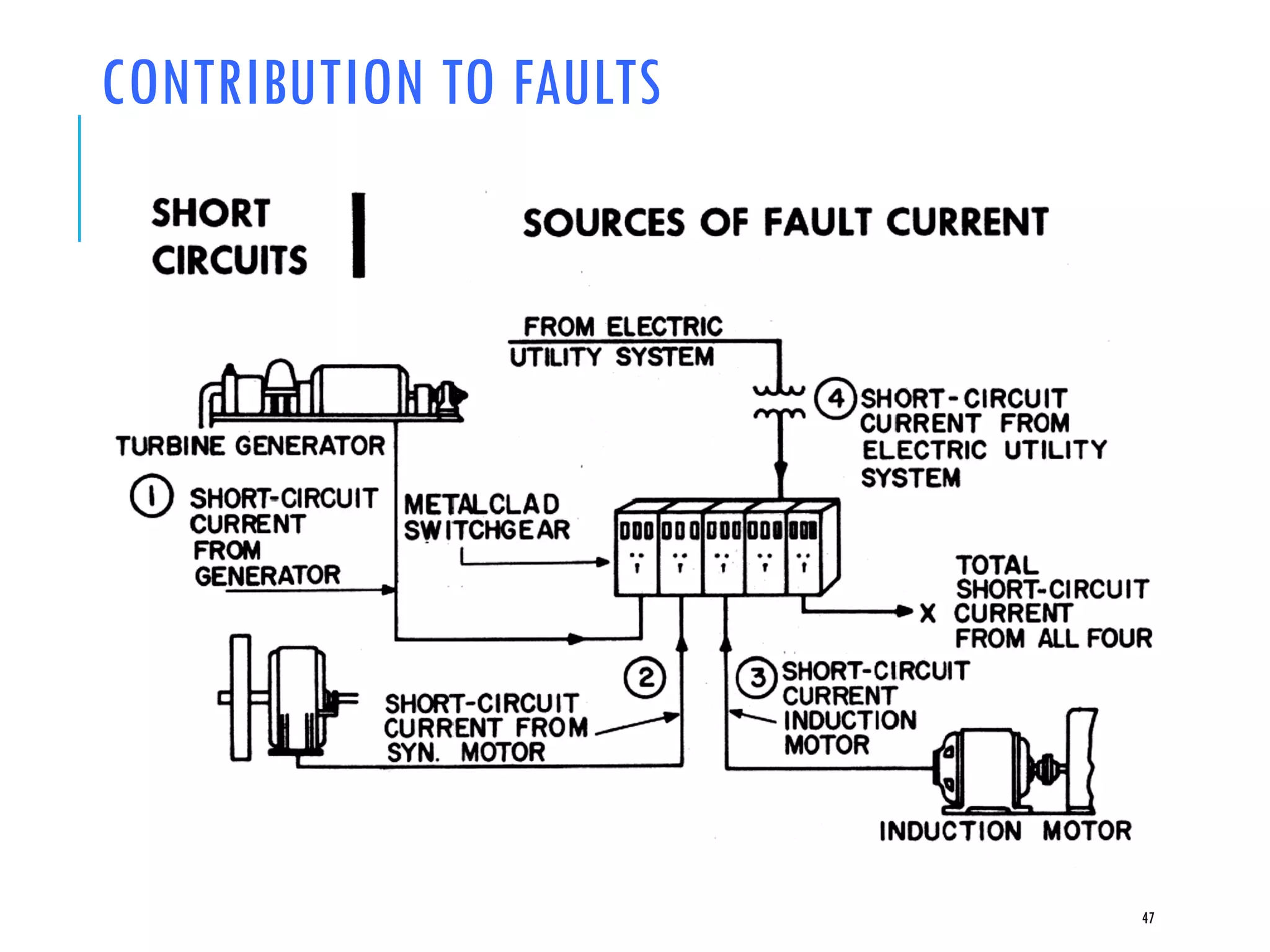 Power system protection topic 1 PPT