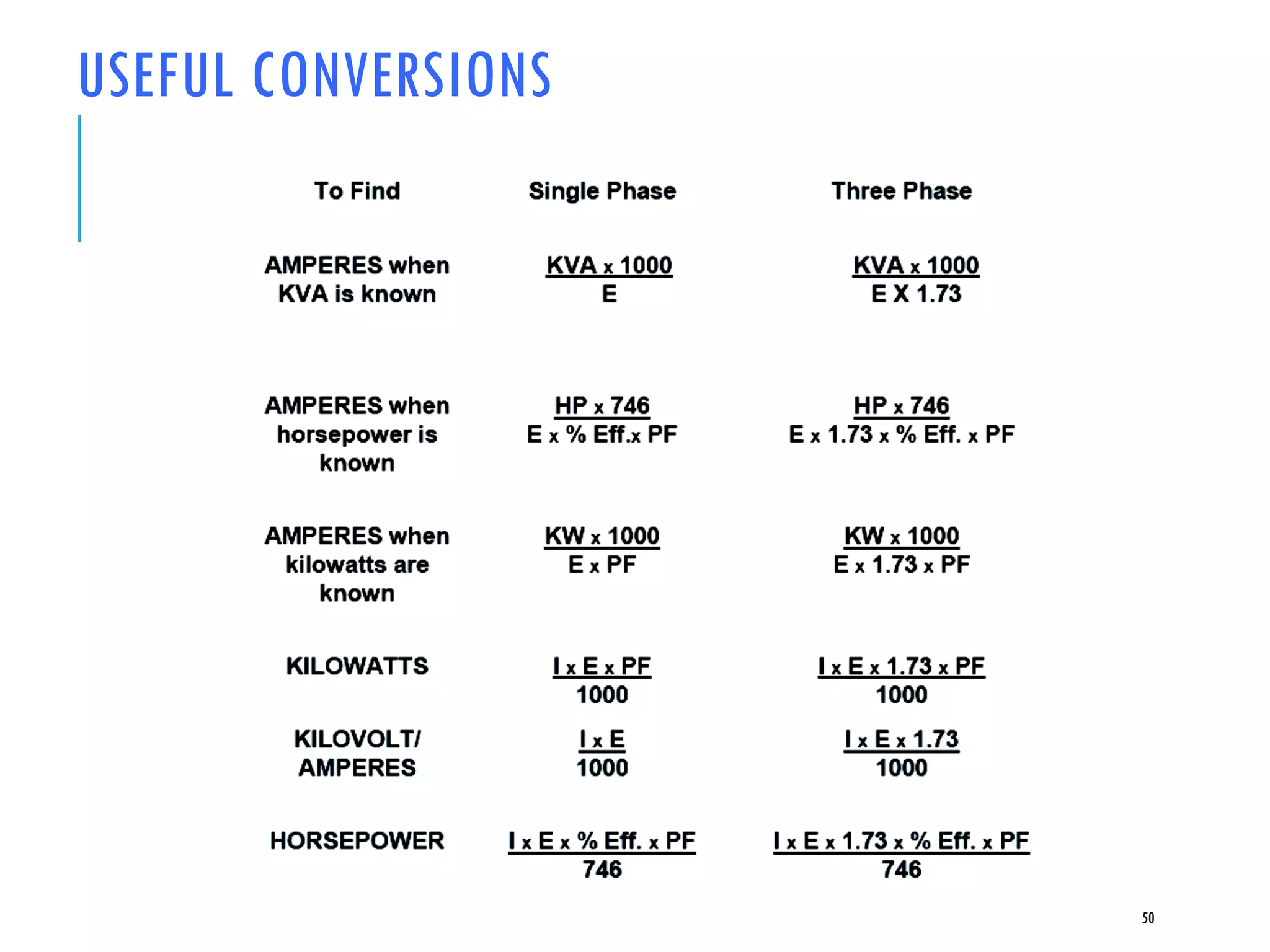 USEFUL CONVERSIONS
50
 
