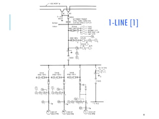 Power system protection topic 1 | PDF