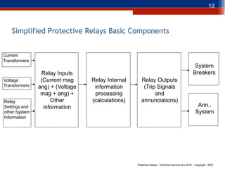Protection Relay Setting Calculation Example PowerSystemProtectiveRelays_PrinciplesAndPractices.pdf