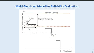 Power System Reliability Chart.pdf Power System Reliability Assessment Measures | PDF