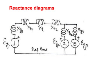 Power system representation is the method of simplifying complex three ...